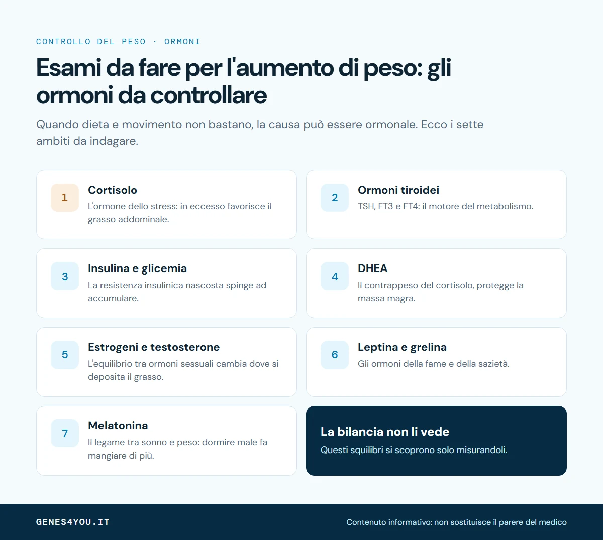 Esami da fare per l'aumento di peso: i 7 ormoni da controllare, dal cortisolo alla melatonina