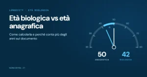 Età biologica vs età anagrafica: quadrante che confronta 50 anni anagrafici e 42 anni biologici