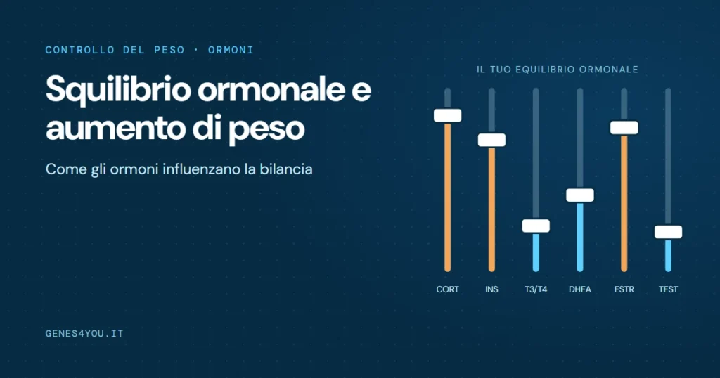 Squilibrio ormonale e aumento di peso: cursori che rappresentano i livelli di cortisolo, insulina, tiroide, DHEA, estrogeni e testosterone